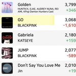 블핑 해외 노렸는데 성적 <b>처참</b>한  이유