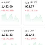 <b>환율</b>이 오르는게 아님