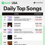 <b>블랙핑크</b> GO 차트아웃해버림