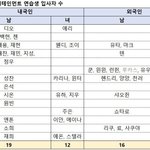 <b>유우시</b> 입사 연도