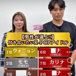 일본 남자들이 사귀고 싶은 <b>K팝</b> 아이돌 순위