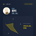 [연예인사주] 윈터 사주가 '<b>겨울</b> 나무'라는데 이거 노리고 이름...