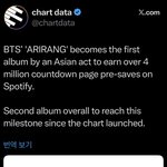 [군대] 방탄 기록세움