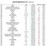 [군대] 이거본<b>사람</b>