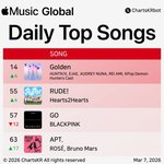 뭐야 <b>블랙핑크</b> 하투하보다 밑이네