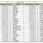 2026년 브랜드평판 아이브 블랙핑크 <b>트와이스</b>