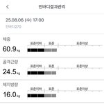82kg에서 53kg까지 다이어트하고 6년 <b>동안</b> 60kg 유지중인...