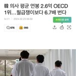 [회사생활] 의사 수입이 과하게 많다고 생각하시나요?