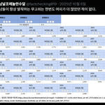 너네 <b>무고</b>도 한남이 더 많은 거 알아?