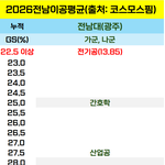 요즘 사범대 충격적인 <b>입결</b> 근황  jpg