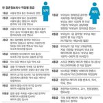 쨀아 결정<b>사</b> 보고 왔어