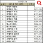 아니 <b>태연</b>은 걍 미친거 아님?