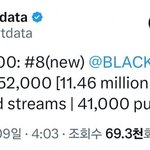 블핑 150만장 이상 <b>판매</b>라며 근데 대체