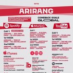 [군대] <b>해외</b>팬들 컴백 목표 보는데