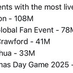 [군대] 넷플 중계 시청자수는 <b>얼마</b> 나오려나