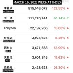 이희승 중국<b>인기</b> 미쳤구나