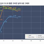 <b>방탄</b> 개망했네