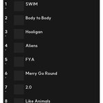 핫백에서 줄세우기도 가능하구나