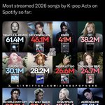 올해 k팝 가수 곡 <b>스포티</b> 스밍 순위.jpg