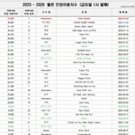 1시 <b>진입</b>수 순위