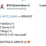 [군대] <b>지니</b>2위 플로9위!!!