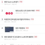 솔직히 방탄 욕먹는거