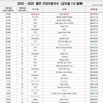 [추천선플만] 방탄 <b>멜론</b> 진입 이용자수