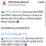 [군대] 전세계 그룹 <b>최초</b>로 앱뮤글로벌 차트 전곡진입한거래