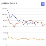 [드루와] 3세대 대표 트레블 10주년 곡 <b>성적</b> 비교!