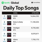 방탄 <b>글포티</b> 미<b>포티</b> 줄세우기 미쳤네