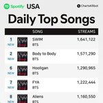 방탄 항상 <b>스포티</b>만높고 애플뮤직은 낮았는데