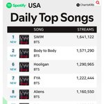 방탄 <b>미포티</b>도 줄세웠네