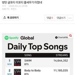 [군대] 이런글이라도 <b>톡</b><b>선</b>에 좀 올려