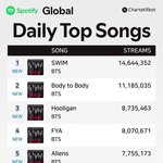 [드루와] 근데 <b>방탄소년단</b> 스포티 왜이래?..