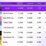 [군대] 아미들 스포티파이 플리 전문가 되서