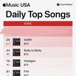 [군대] 앱뮤 <b>미국</b>도 순위 올랐어 타이틀곡