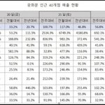 [군대] 광화문 <b>매출</b> 억까 지리노