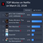 [군대] 넷플릭스 <b>글로벌</b> 영화차트 1위래