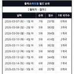 블랙핑크 <b>지수</b> 월간 남친 넷플릭스 성적