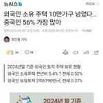 [민주당위험] 외국인 주택<b>매수</b> 10만채 넘었다