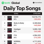 [군대] 라잌애니멀즈 <b>글포티</b> 순위 올랐네