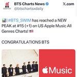 [군대] <b>미국</b> 애플뮤직 15위로 올라갔음