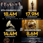 방탄 넷플 실시간 <b>라이브</b>시청자수 대박