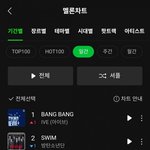 <b>방탄소년단</b> 4일만에 일간 1위 뺏김