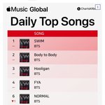 [군대] <b>오늘</b>자 글앱뮤 미앱뮤