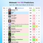 [군대] 핫백 예측 2위임