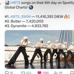 [군대] <b>글포티</b> 스윔도 6일째 1위