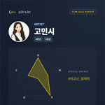 [연예인<b>사주</b>] 고민시 최근 이슈 있고 복귀한대서 <b>사주</b> 찾아봤는데...