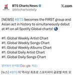 [군대] 방탄오빠들 오늘 기록 엄청