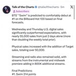 [군대] 방금 예측계 구독하고 왔는데 빌보드